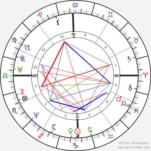 Julie Chen birth chart, Julie Chen astro natal horoscope, astrology