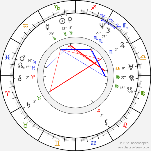 Katarzyna Jamróz birth chart, biography, wikipedia 2024, 2025