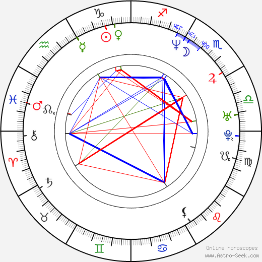 Katarzyna Jamróz birth chart, Katarzyna Jamróz astro natal horoscope, astrology