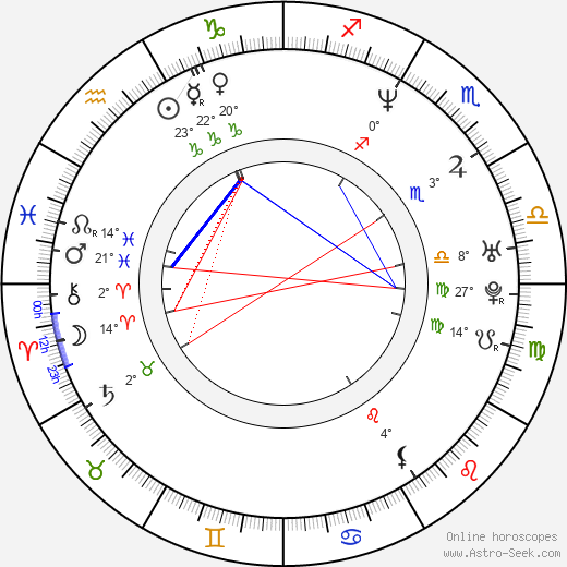 Keith Coogan birth chart, biography, wikipedia 2024, 2025