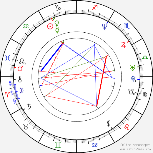 Keith Coogan birth chart, Keith Coogan astro natal horoscope, astrology