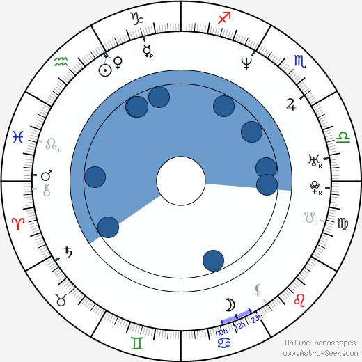 Ken Leung wikipedia, biography, birth chart, instagram Ken Leung wikipedia, horoscope, astrology, instagram