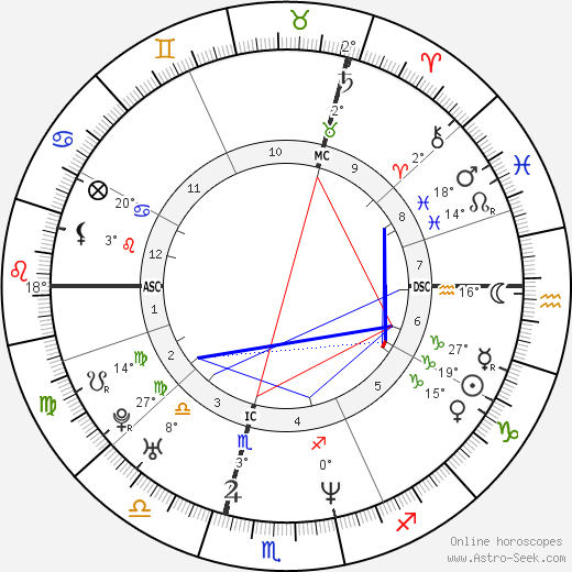 Birth Chart Of Lara Fabian Astrology Horoscope