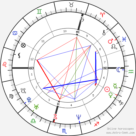 Lara Fabian birth chart, Lara Fabian astro natal horoscope, astrology