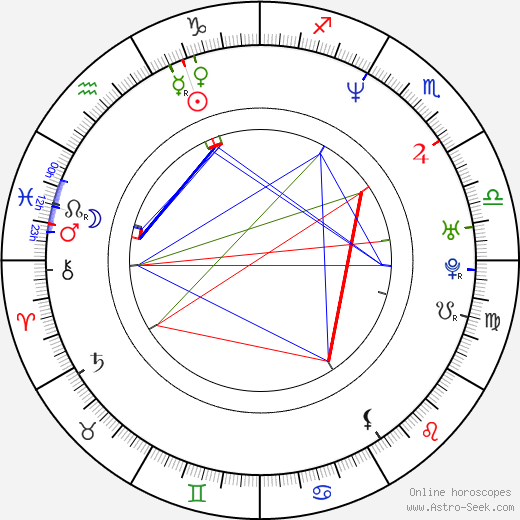 Malcolm D. Lee birth chart, Malcolm D. Lee astro natal horoscope, astrology