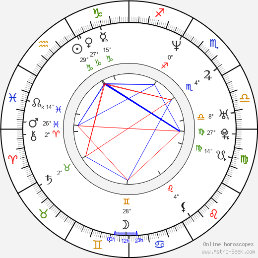 Marc Joseph birth chart, biography, wikipedia 2024, 2025