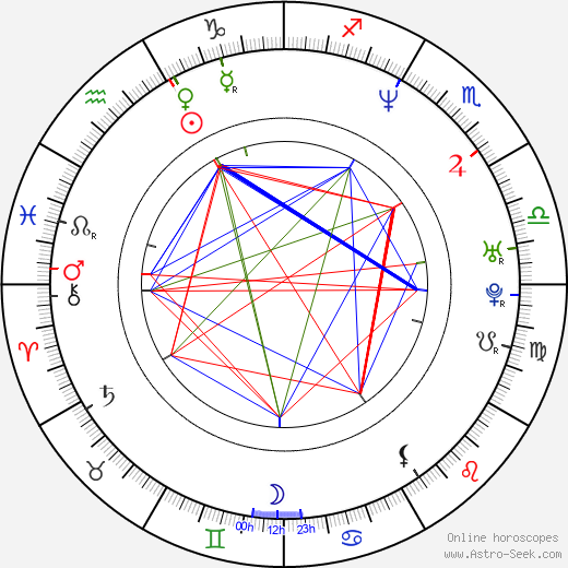 Marc Joseph birth chart, Marc Joseph astro natal horoscope, astrology