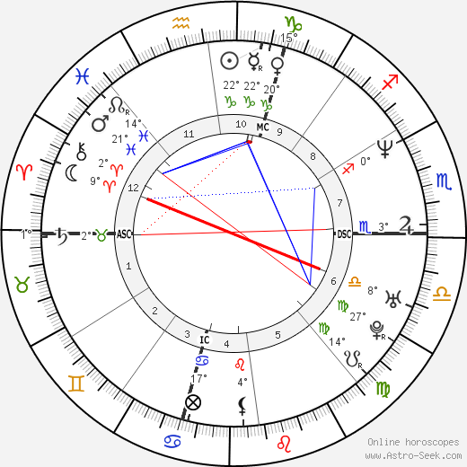 Marco Pantani birth chart, biography, wikipedia 2024, 2025