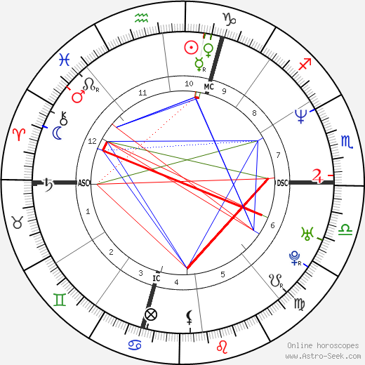 Marco Pantani birth chart, Marco Pantani astro natal horoscope, astrology