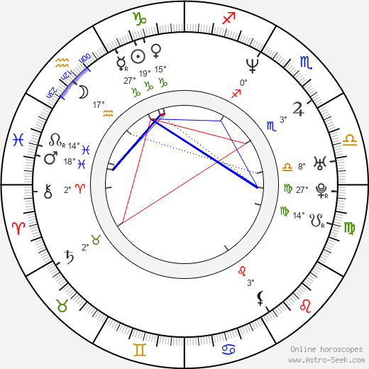 Marco Sanchez birth chart, biography, wikipedia 2023, 2024