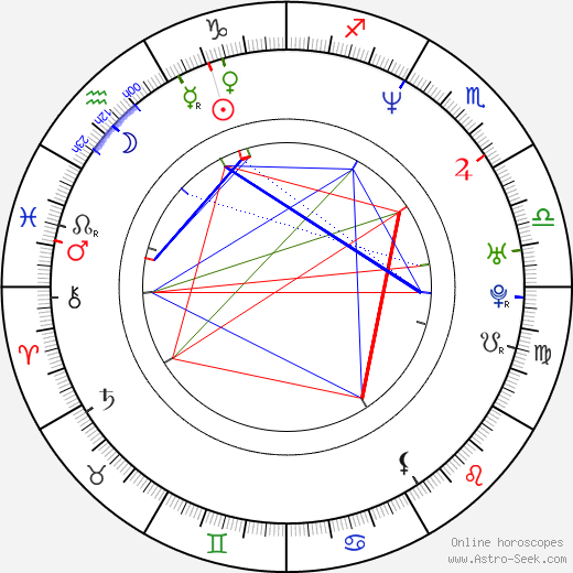 Marco Sanchez birth chart, Marco Sanchez astro natal horoscope, astrology