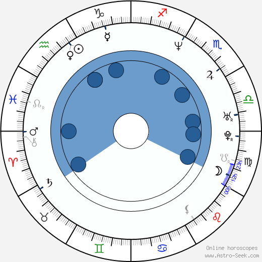 Marcus Samuelsson Oroscopo, astrologia, Segno, zodiac, Data di nascita, instagram