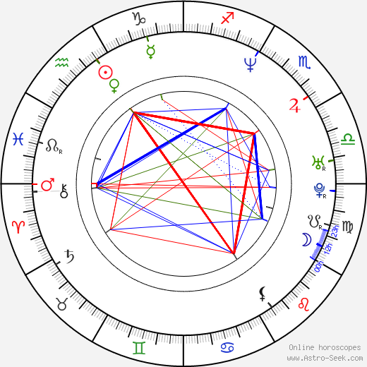 Marcus Samuelsson birth chart, Marcus Samuelsson astro natal horoscope, astrology