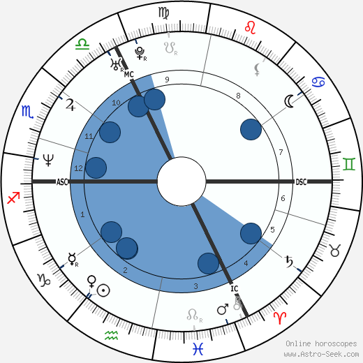 Marina Foïs wikipedia, biography, birth chart, instagram Marina Foïs wikipedia, horoscope, astrology, instagram