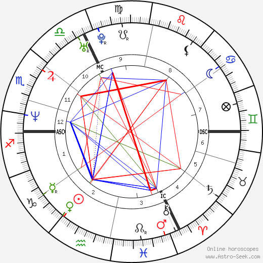 Marina Foïs birth chart, Marina Foïs astro natal horoscope, astrology