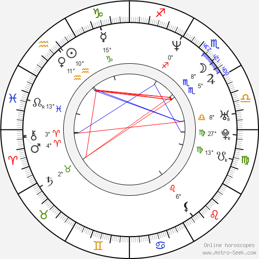 Mario Johnson birth chart, biography, wikipedia 2024, 2025