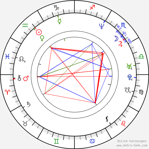 Mario Johnson birth chart, Mario Johnson astro natal horoscope, astrology