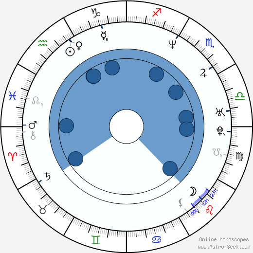 Mark Wohlers wikipedia, horoscope, astrology, instagram