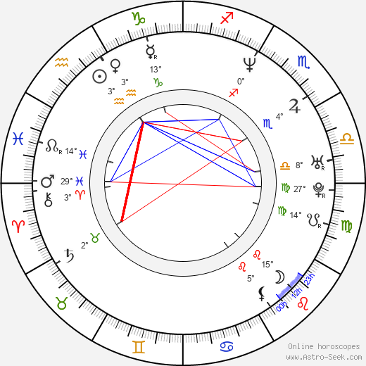 Mark Wohlers birth chart, biography, wikipedia 2023, 2024