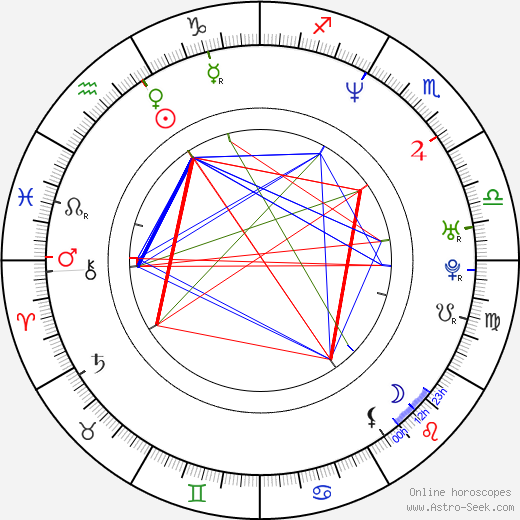 Mark Wohlers birth chart, Mark Wohlers astro natal horoscope, astrology