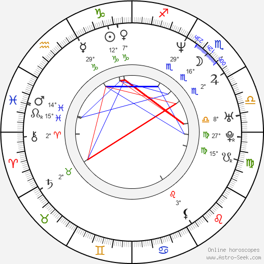 Matt Ross birth chart, biography, wikipedia 2024, 2025