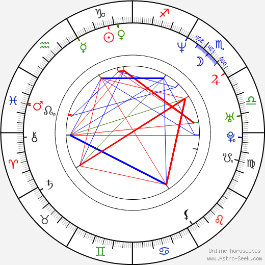 Matt Ross birth chart, Matt Ross astro natal horoscope, astrology