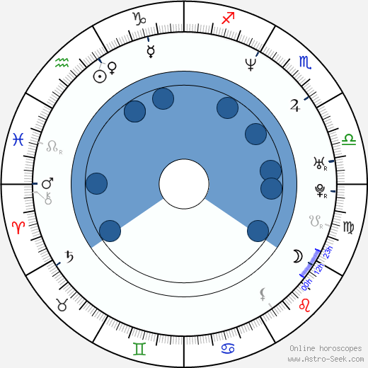 Matthew Lillard wikipedia, horoscope, astrology, instagram