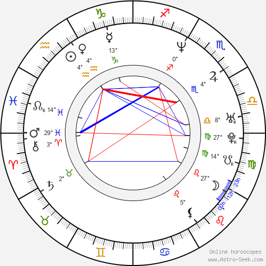 Matthew Lillard birth chart, biography, wikipedia 2024, 2025