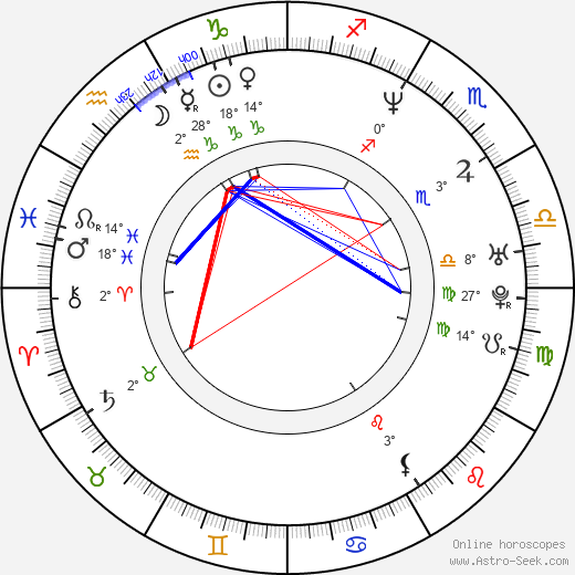 Melissa Hill birth chart, biography, wikipedia 2024, 2025