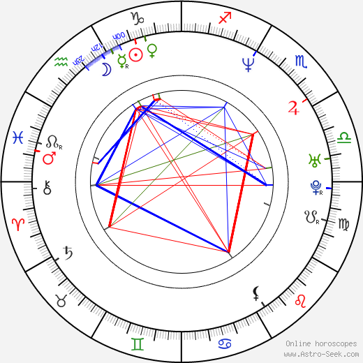 Melissa Hill birth chart, Melissa Hill astro natal horoscope, astrology