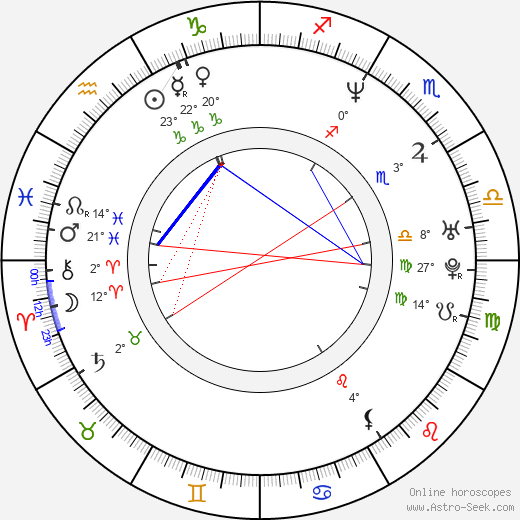 Michael Jung birth chart, biography, wikipedia 2024, 2025