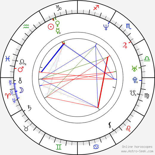 Michael Jung birth chart, Michael Jung astro natal horoscope, astrology