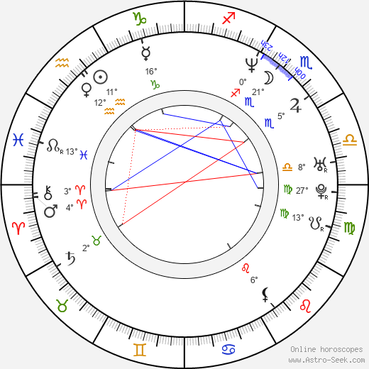 Milan Chovanec birth chart, biography, wikipedia 2024, 2025
