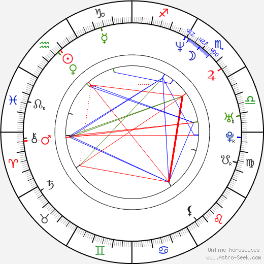 Milan Chovanec birth chart, Milan Chovanec astro natal horoscope, astrology