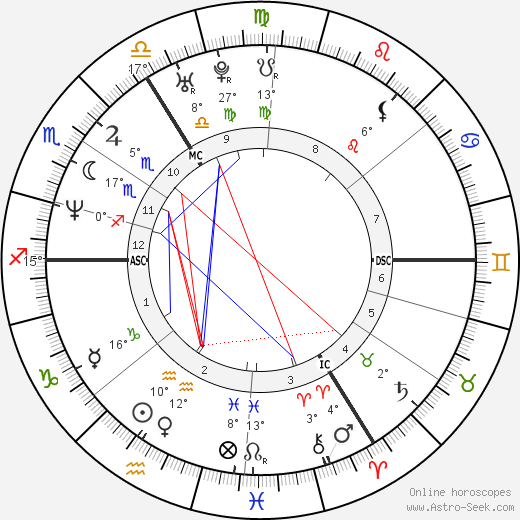 Minnie Driver birth chart, biography, wikipedia 2023, 2024