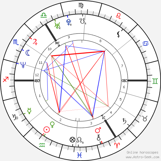 Minnie Driver birth chart, Minnie Driver astro natal horoscope, astrology