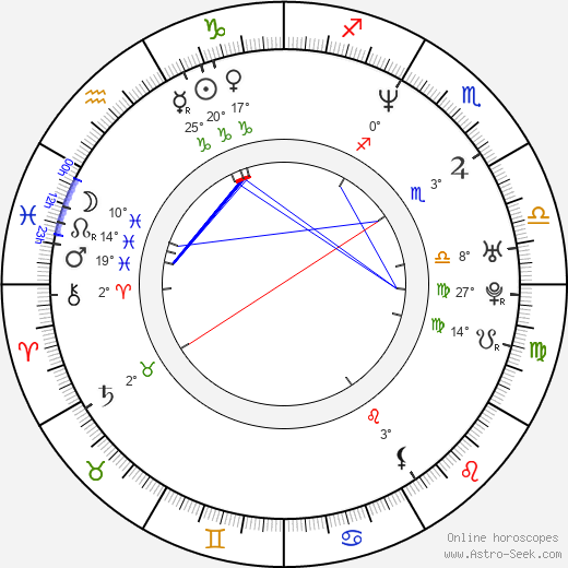 Mustafa Sandal birth chart, biography, wikipedia 2024, 2025