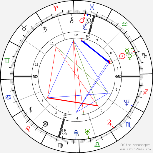 Nicole Nugent birth chart, Nicole Nugent astro natal horoscope, astrology