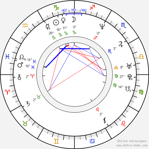 Norman Gregory McGuire birth chart, biography, wikipedia 2024, 2025