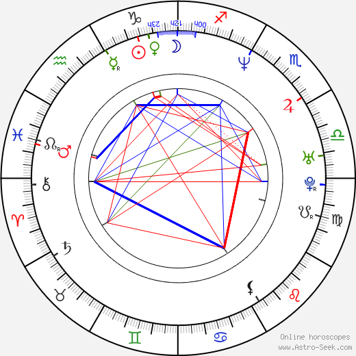 Norman Gregory McGuire birth chart, Norman Gregory McGuire astro natal horoscope, astrology
