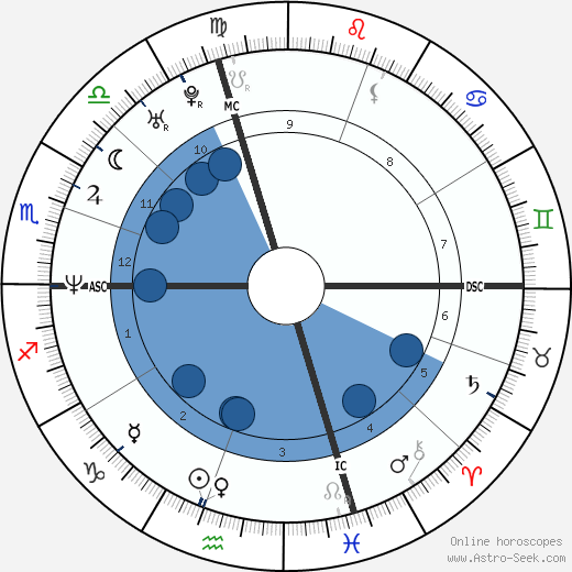 Paul Ryan wikipedia, horoscope, astrology, instagram