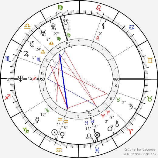 Paul Ryan birth chart, biography, wikipedia 2024, 2025