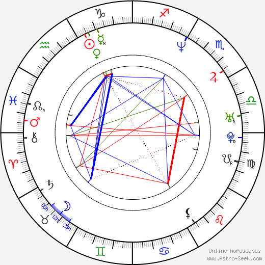 Petra Neomillnerová birth chart, Petra Neomillnerová astro natal horoscope, astrology