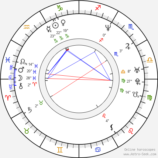 Raekwon birth chart, biography, wikipedia 2024, 2025