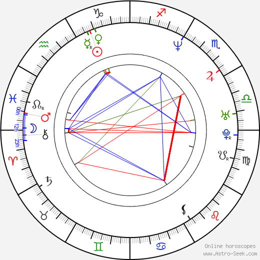 Raekwon birth chart, Raekwon astro natal horoscope, astrology