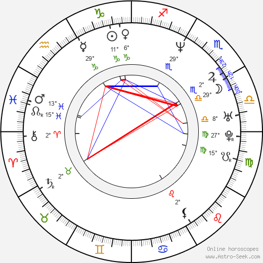 Raymond Ebanks birth chart, biography, wikipedia 2023, 2024