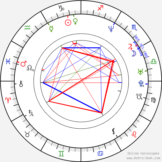 Raymond Ebanks birth chart, Raymond Ebanks astro natal horoscope, astrology