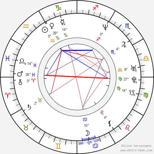 Reno Wilson birth chart, biography, wikipedia 2024, 2025