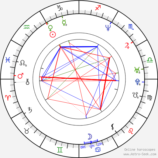 Reno Wilson birth chart, Reno Wilson astro natal horoscope, astrology