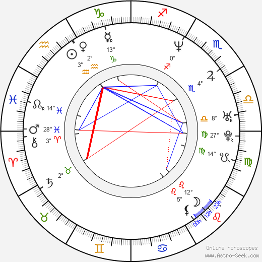 Richard Šmehlík birth chart, biography, wikipedia 2024, 2025